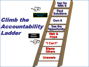 Personal-Accountability-Business-Management-Systems-Farm-Management-Jim-Casler