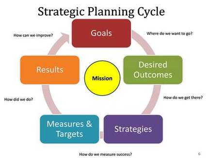 strategic-planning-process-jim-casler-family-business-advisor