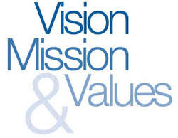 Vision-Mission-Core_Values_Statement_Business_Planning_Jim_Casler